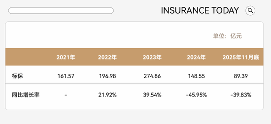 注：数据来源，同业交流