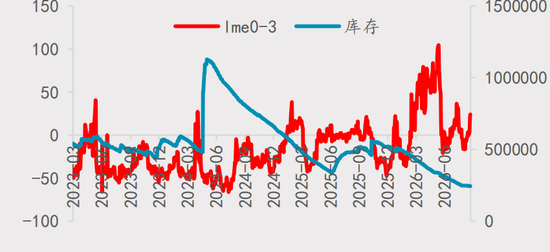【四季报】铝：缺口预期收敛，运行中枢或维持