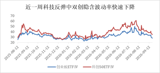 多因素下指数上行伴随降波，市场情绪有继续修复空间——银华投顾每日观点2026.9.21