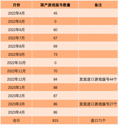 4月游戏版号发放，86款！游戏股的春天又回来了？