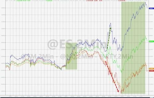 无惧10年期美债收益率十五年最高，纳指收涨1.6%，小鹏汽车涨近10%领跑中概