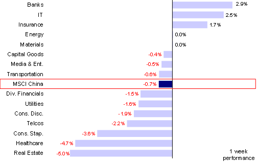中金:市场会有更大压力么?