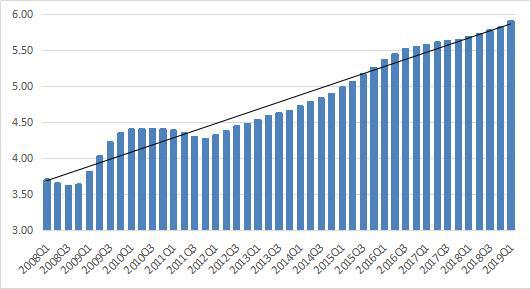 GDP贷款_被推上 风中浪尖 的中国经济,决定金融危机(3)