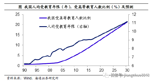1990年日本人均的gdp_宿命还是轮回 或许只有了解过去你才能看懂现在楼市的疯狂(3)
