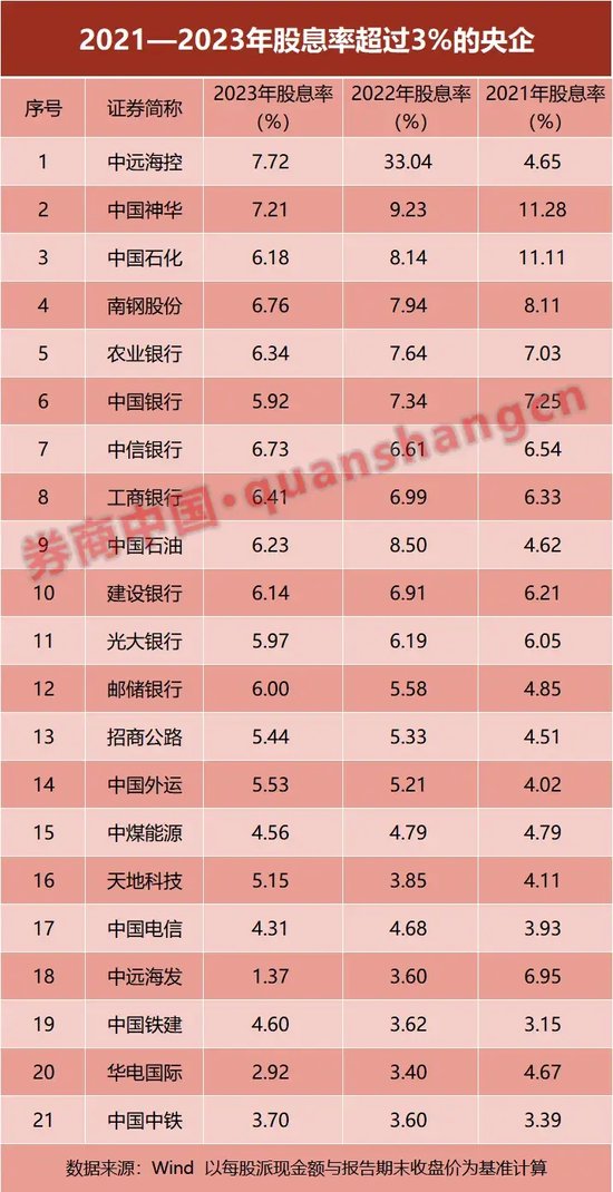 新“国九条”引爆中字头！机构大举增持……