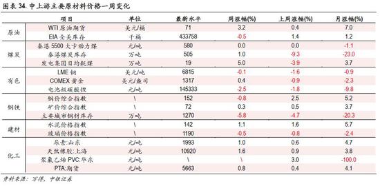 中银策略:创业板真实业绩与估值是多少?