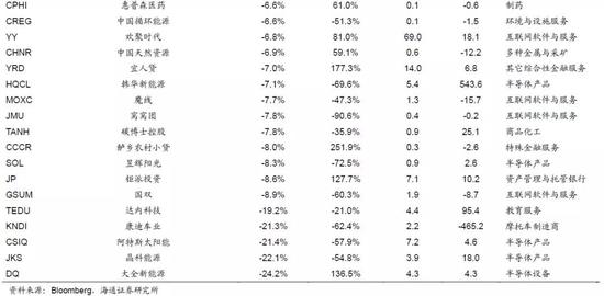 风险提示:全球经济形势恶化。