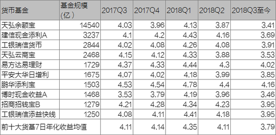  数据来源：好买基金研究中心　数据区间：2017/9/30-2018/9/5