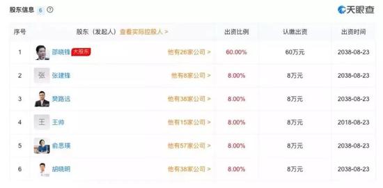 △HHB平头哥酒吧股东信息