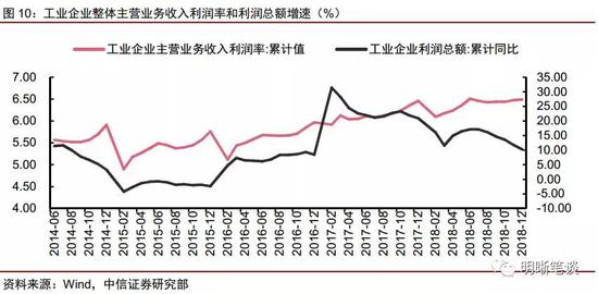 运营期利息 利润,运营期利息 利润怎么算