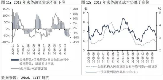 二、债市已进入下半场行情