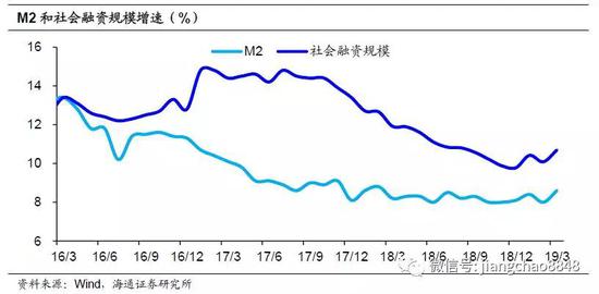 五、改革释放增长潜力。