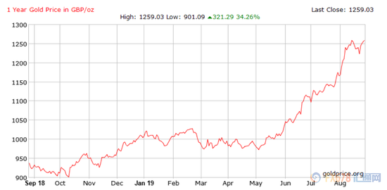 欧元计价gdp_比房价暴跌更恐怖的事情将要发生 留给你的时间不多了(2)