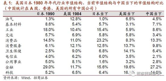 缅甸佤邦赌场解密 - 亚洲投资者对宏观经济乐观 倾向多元化投资管理风险