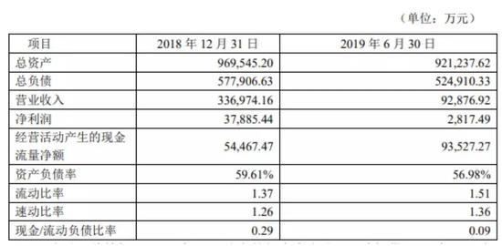 来来娱乐国际 - 家庭主妇纷纷得了“醉油综合征”?快来看看你家油烟机选对了没!