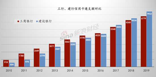 数据来源:Wind、银行年报 单位:亿元