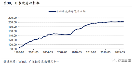 日本gdp为啥下降_你知道2020年日本最低工资是多少吗(3)