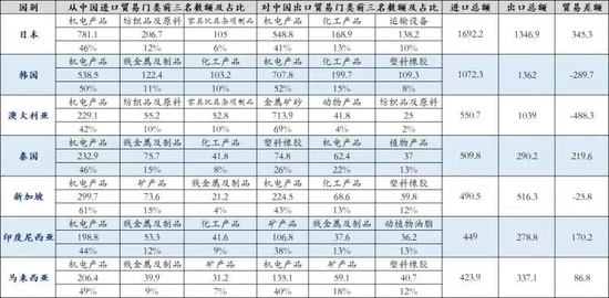口罩能给中国带来多少gdp_中国 从制造业的GDP(2)