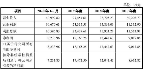 李子园虚假宣传？大单品并非“真牛奶”