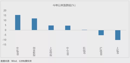 和聚投资2022年度策略:缺乏系统性上行机会 自下而上寻找赛手