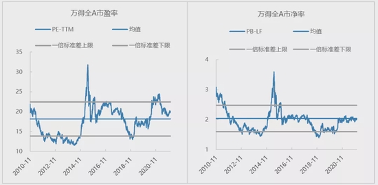 和聚投资2022年度策略:缺乏系统性上行机会 自下而上寻找赛手