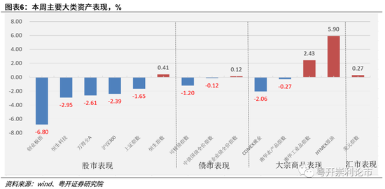 粤开策略:稳增长下的春季躁动仍可期 先大盘α后中小盘β