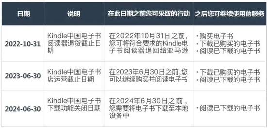 亚马逊运营中账户审核,亚马逊运营中账户审核要多久