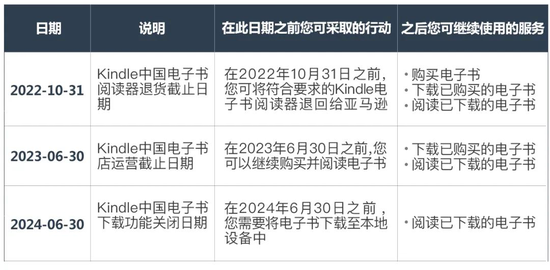 图源亚马逊Kindle服务号