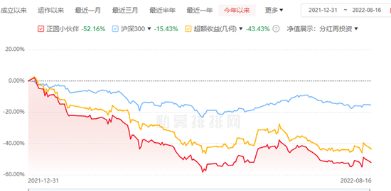 罕见！百亿私募正圆投资公开道歉：曾经两年涨7倍，如今净值却腰斩,发生了什么？