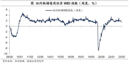 海通宏观:美国债务会违约吗?
