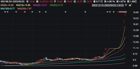 突发跳水,四大利空来袭?这些板块却逆市爆发......