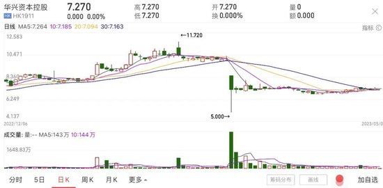 包凡失联再次升级，华兴资本或面临被联交所除名危机！