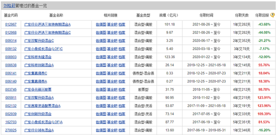 回撤超40%！规模减少近300亿，“顶流”不灵了？
