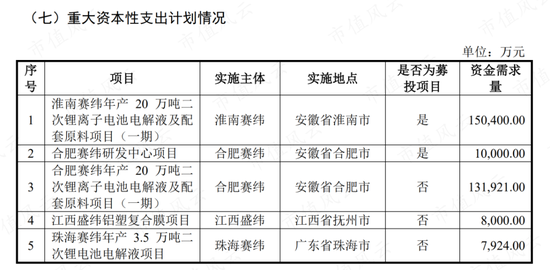 踩雷沃特玛上市折戟,借锂电东风咸鱼翻身,赛纬电子二度IPO:从第四掉到第八,再见已是卑微的你!