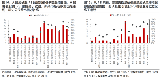 民生证券：A股逐步企稳，主题行情特征较为明显