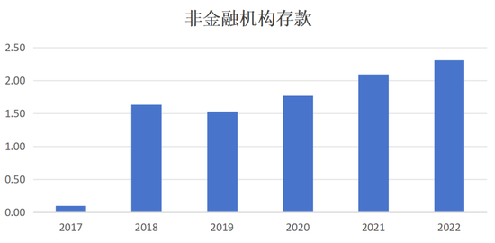 王剑：宜适时调整M1统计口径