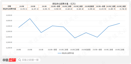 机构投资者持仓分析 623e-ccbd22a0464253eec64a981429d60498.png