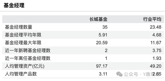 老将屡屡败下，长城基金董事长王军该如何破局？  第11张