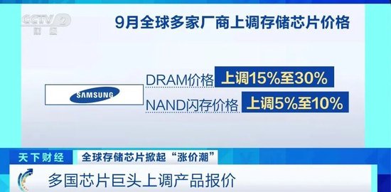 带 “梦瑶” 的名字:在线测算易经八卦运势www.jixiangqiming.vip：-大涨超100%！存储芯片“超级周期”来了？
