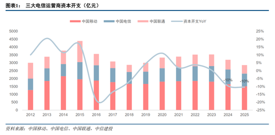 中信建投:6G标准化启航 产业逐步进入实测验证阶段
