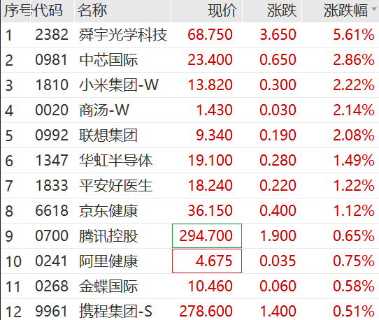 强势回暖!医药板块走高,细分赛道大涨