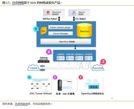 三、华为高管加盟推动公司面向5G发力安全与应用