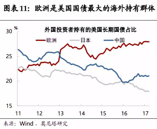 一文读懂!美元和美债:到底谁影响谁?