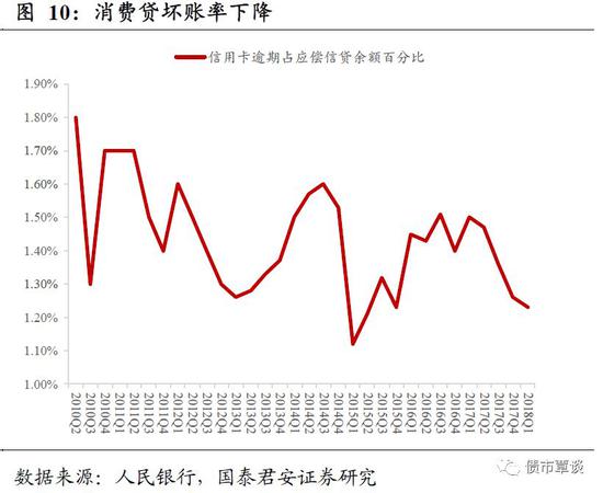 四部门会导致gdp下降吗_图表 十一五 前四年单位GDP能耗累计下降15.61(3)