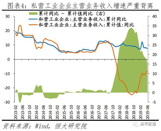 企业经济总量增速_生活垃圾总量增速(2)