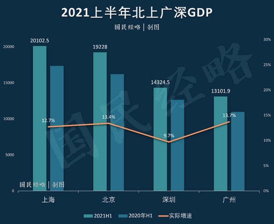 2021年苏州gdp_江苏苏州与浙江杭州的2021年上半年GDP谁更高(3)