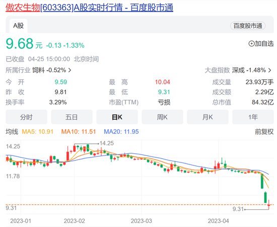 传闻员工工资停发，资金断裂？傲农生物澄清了！股价近三个交易日累计跌超20%
