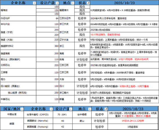 PX-PTA-MEG:“反内卷”之风再起,预期改善