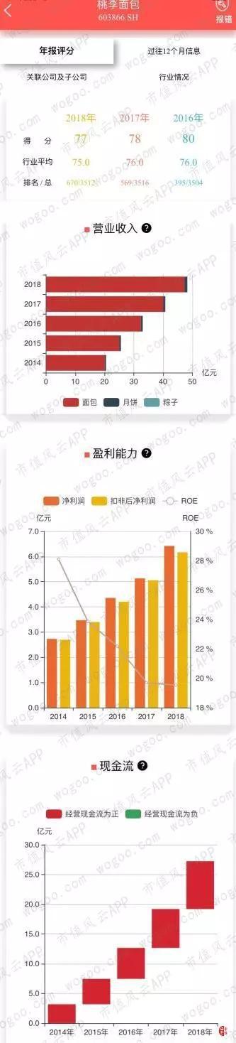 「365线上投注」A股业绩集体暴雷?其实是财务大洗澡