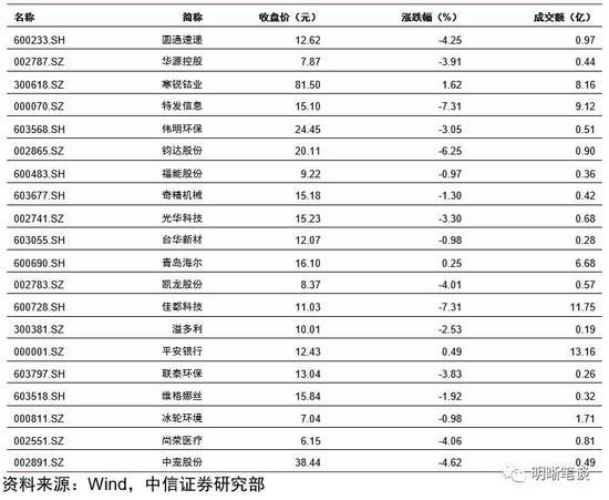 中信证券明明研究团队